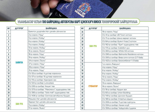 Улаанбаатар хотын 100 байршилд автобусны карт цэнэглэгч киоск төхөөрөмжийг байршууллаа